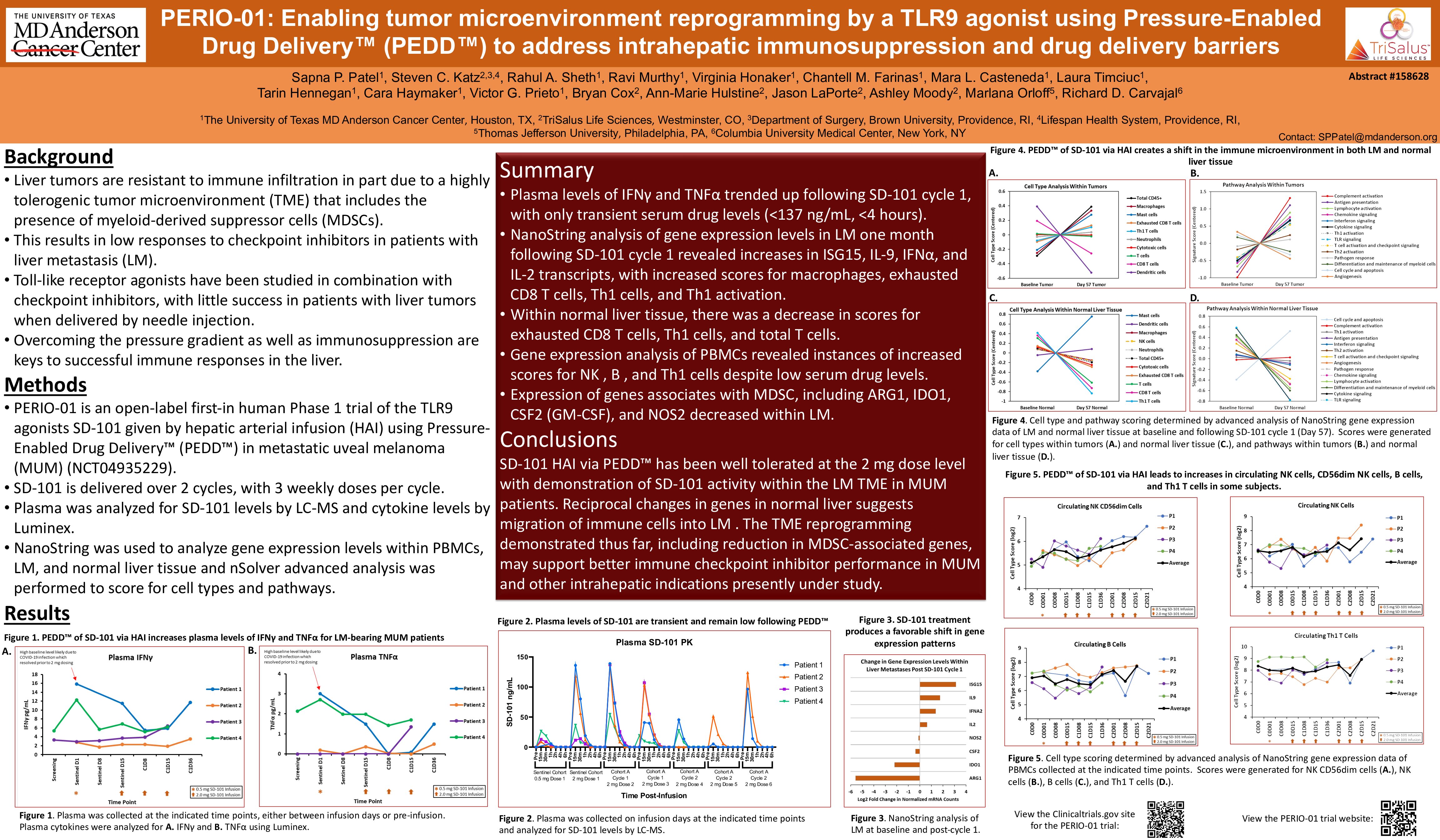 Early Data from PERIO-01 Presented at Recent Society for Immunotherapy of Cancer (STIC) Workshop