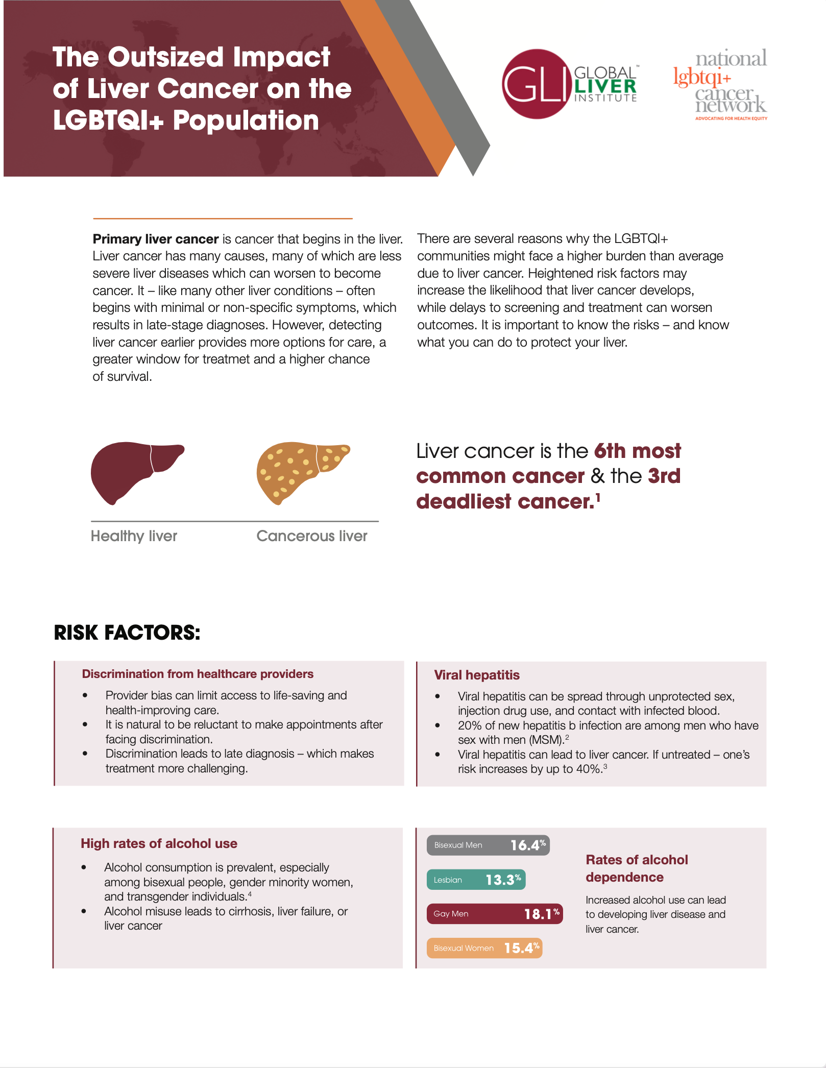 GLI Resources - Liver Central